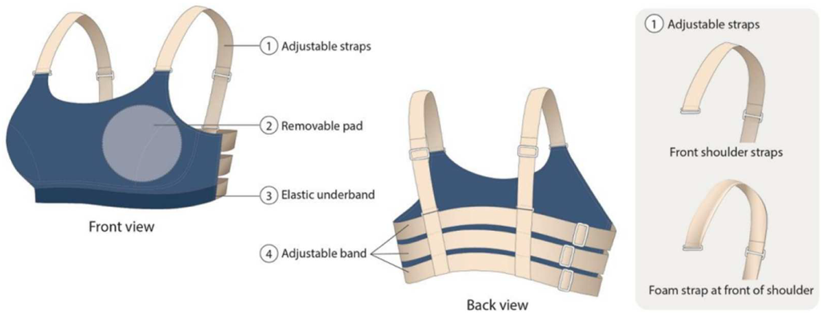 Why a Too-Tight Sports Bra May Affect Your Breathing and Energy - Be part  of the knowledge - ReachMD