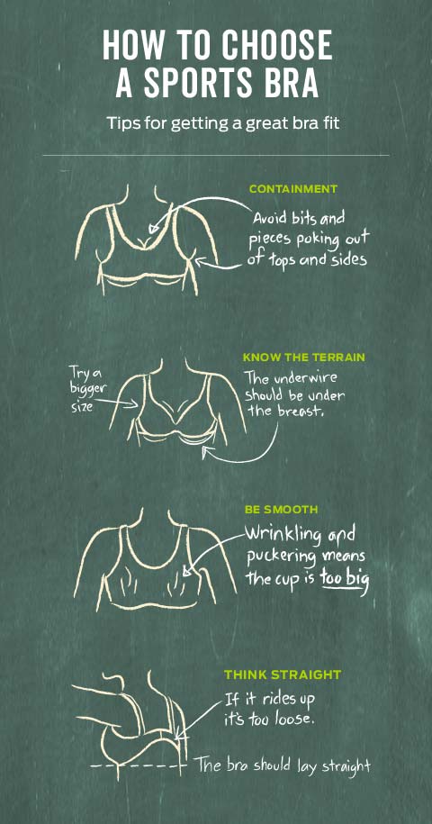 What Makes A Good Sports Bra?